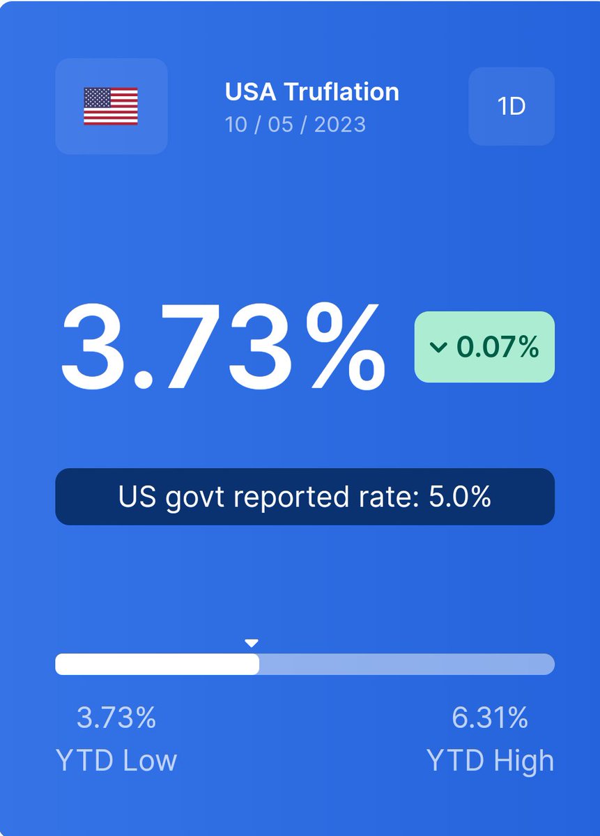 Truflation tweet media