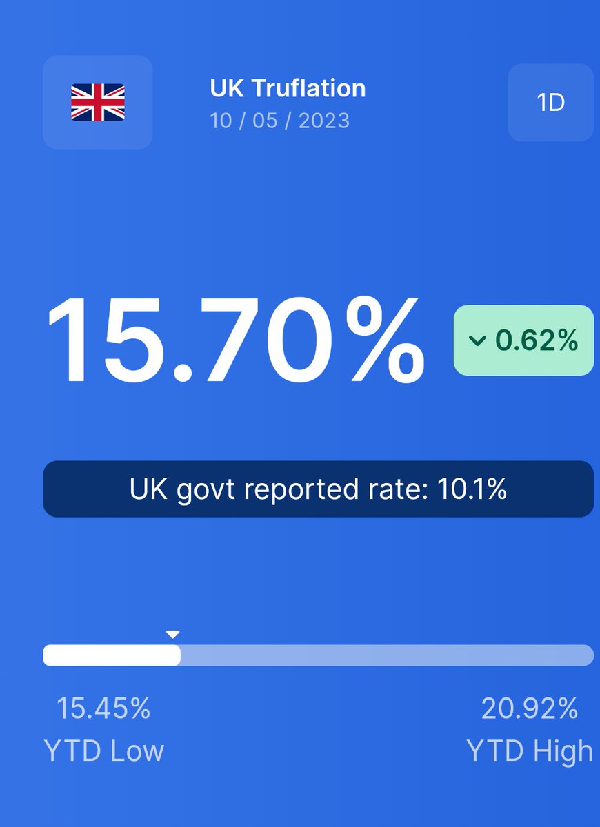 Truflation tweet media