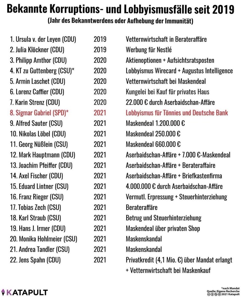 <a href="/Markus_Soeder/">Markus Söder</a> Geht die CDU&amp;CSU dann gleich mit ?