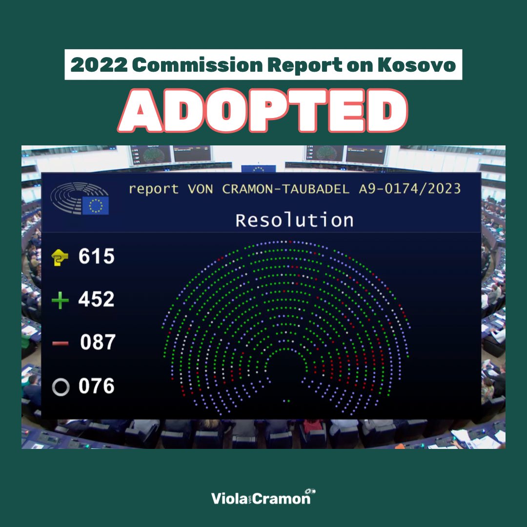 <a href="/Europarl_EN/">European Parliament</a> Report on #Kosovo has been just adopted with an overwhelming majority, thus confirming our unequivocal support for Kosovo’s European endeavours and achievements. 🇽🇰🇪🇺