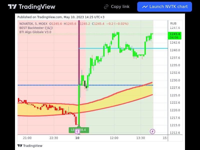 TradingView trade NVTK 5 minutes