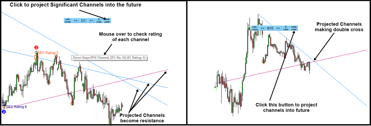 MetaTraderView's tweet image. EFW Analytics is an excellent trading tool. EFW analytics has a range of applications. Each of them involves projecting essential price patterns into the future. #forex #currency #elliottwavepattern