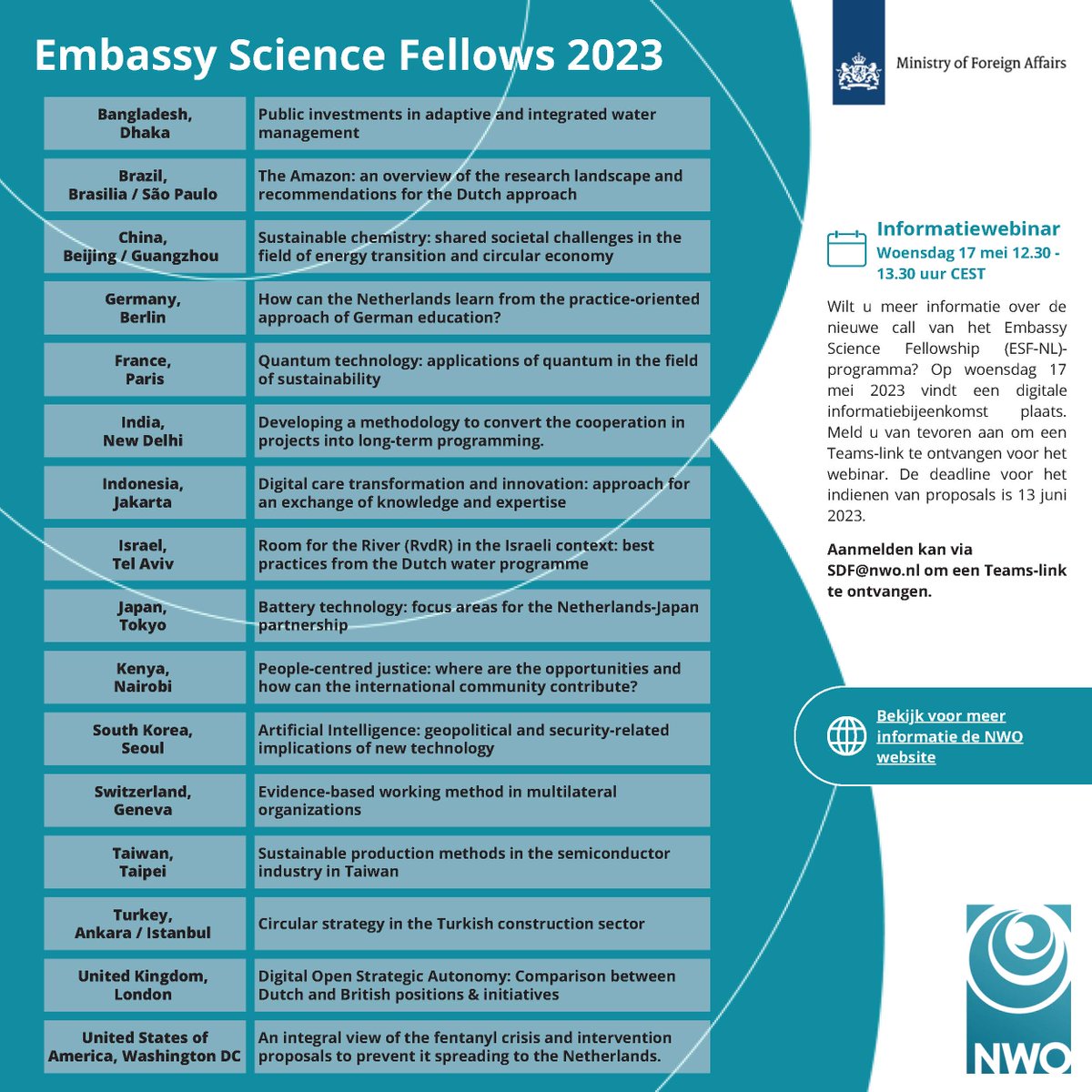 NL Foreign Strategy (@foreignstrategy) on Twitter photo Zie hier het overzicht van welke type wetenschappers Ministerie van Buitenlandse Zaken waar nodig heeft! Meld je aan als #EmbassyScienceFellow met (beurs tot 25k). @NWO_nieuws <a href="/MinBZ/">Ministerie van Buitenlandse Zaken</a>
lnkd.in/eAnD8CZM NWO (Dutch Research Council) Zie hier het overzicht van welke type wetenschappers Ministerie van Buitenlandse Zaken waar nodig heeft! Meld je aan als #EmbassyScienceFellow met (beurs tot 25k). @NWO_nieuws <a href="/MinBZ/">Ministerie van Buitenlandse Zaken</a>
lnkd.in/eAnD8CZM NWO (Dutch Research Council)