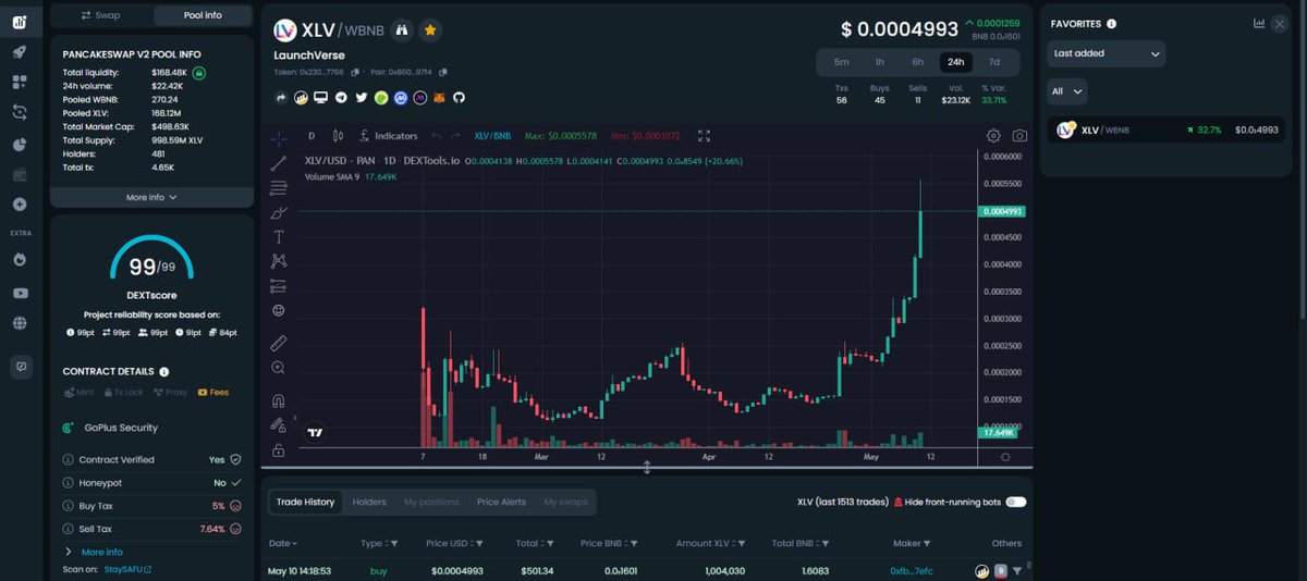 LaunchVerse's tweet image. Half mil MC #XLV

Kind of a sneak peak of the storm coming..

Just starting 👀