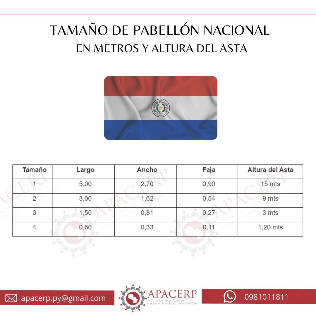 🙌🏻Mes de la patria 🇵🇾

Desde la APACERP compartimos información de utilidad para todos los colegas del área 

#apacerp #ceremonial #protocolo #asesoria #mesdelapatria