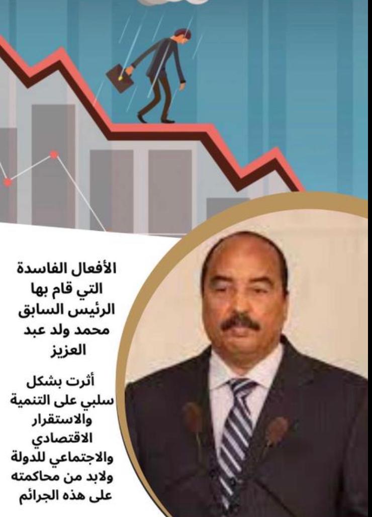 الرئيس السابق محمد ولد عبد العزيز يوم بعد يوم تظهر حقيقته وسوء سلوكه الذي يتمثل في نهب وسرقة مقدرات وثروات الدولة وأصبح المواطن اليوم يدرك أن ولد عبد العزيز كان ينهب الأموال المخصصة لمشاريع البنية التحتية والتنموية في موريتانيا