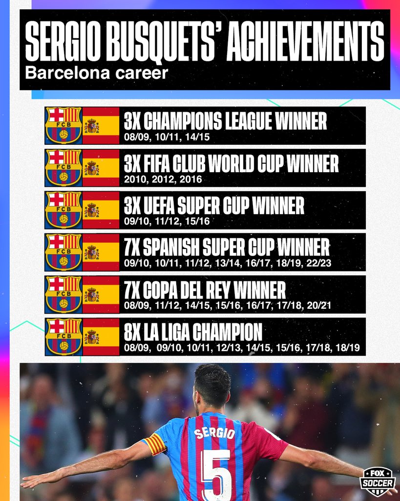 FOX Soccer on Twitter "3️⃣1️⃣ Trophies later! Sergio Busquets has