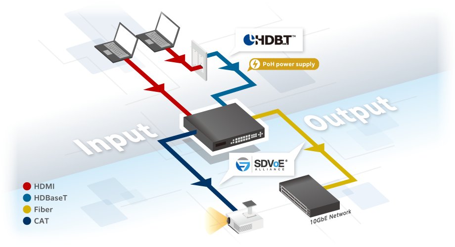 IDK_Europe's tweet photo. MSD-V6 series is a next generation Presentation Switcher that bridges HDBaseT based Conventional AV System and SDVoE based AV over IP System.

Check out our MSD-V6 Series Solution Page: https://t.co/RaOiYht1Fw

#AVoverIP #SDVoE #HDBaseT https://t.co/J0pj3RVTZi