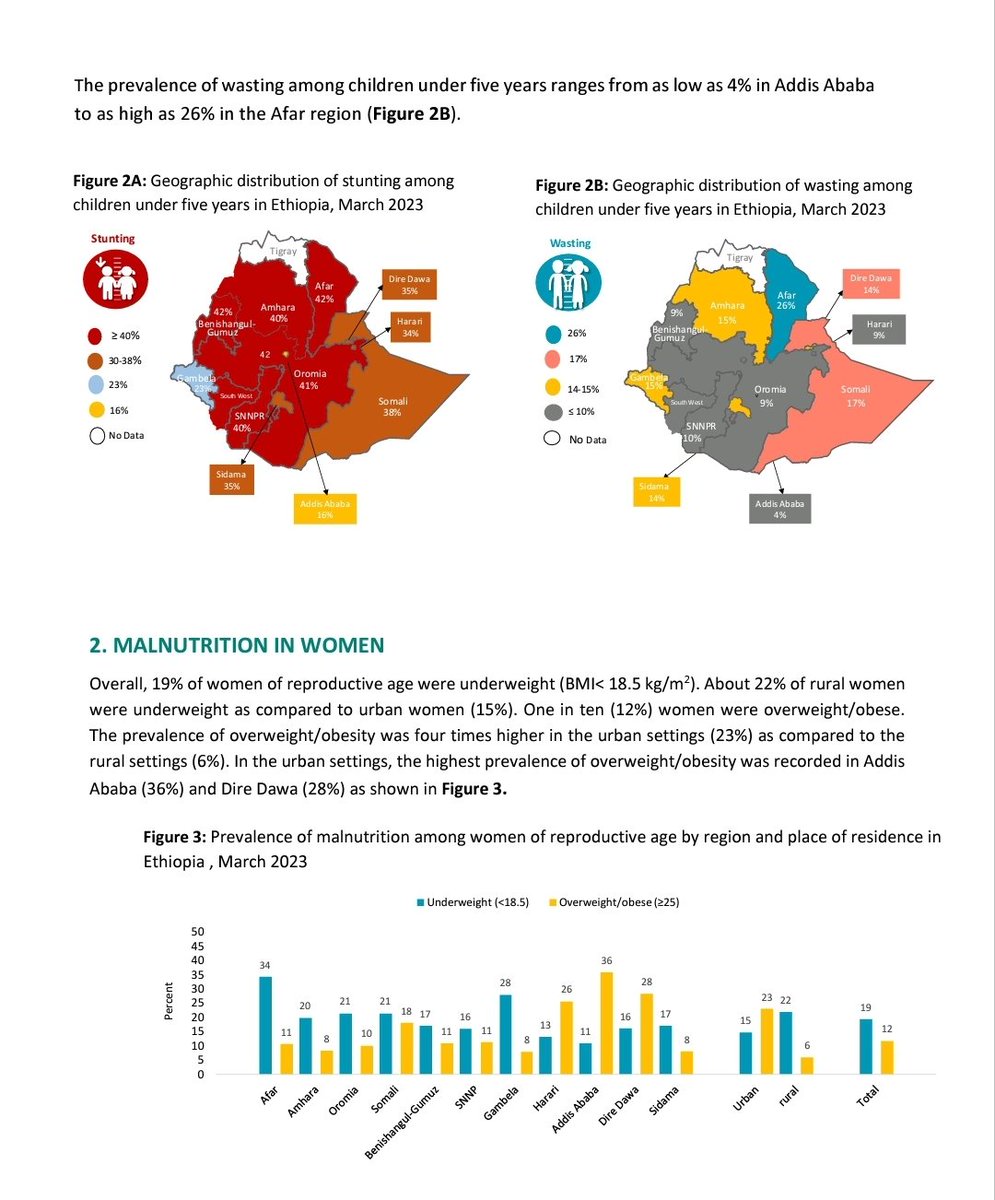 LaurenBinDC's tweet photo. Once upon a time, UNICEF published nutrition survey stats for Tigray, but stopped in early 2021. There is no data for Tigray in the GOE/UNICEF report covering 2022. Now, 6 months post-ceasefire, still no public data, despite reported access improvements.
https://t.co/jL3OvD4lFj https://t.co/TmIj8NY2Yx