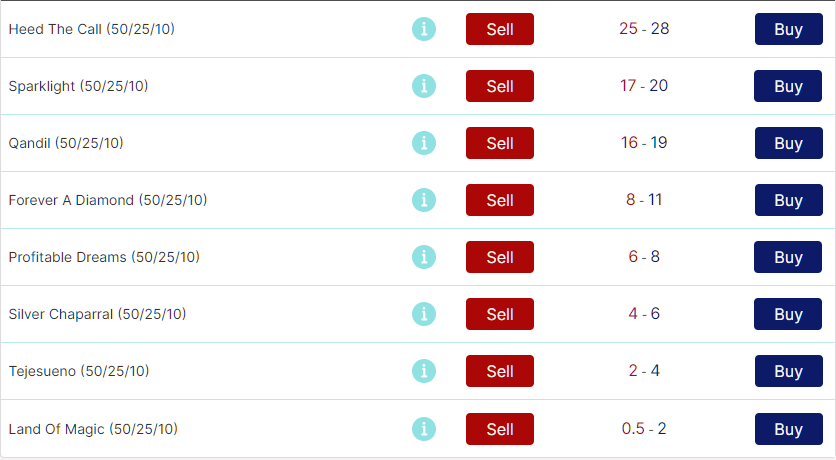 StarSpreads_Bet's tweet image. 18:00 #Kempton 

#HeedTheCall or #Sparklight who&apos;s your pick?

All prices available here:
starspreads.com/events/daily-i…