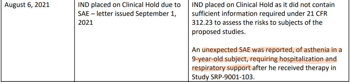 $SRPT Apparently FDA placed SRP-9001 on clinical hold in Aug 2021 due to an unexpected SAE of asthenia requiring hospitalization and respiratory support, but the company never disclosed it to investors AFAIK. Did it not count as a material event for most important pipeline drug?