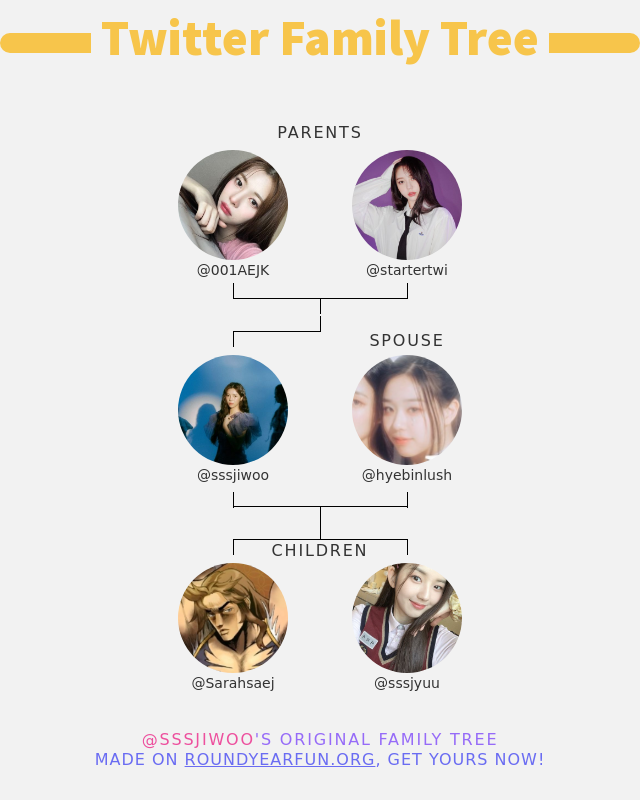 👨‍👩‍👧‍👦 My Twitter Family:
👫 Parents: @001AEJK @startertwi
👰 Spouse: <a href="/hyebinlush/">sss.nove.wav is a visionary</a>
👶 Children: <a href="/Sarahsaej/">Cassanova</a> @sssjyuu

➡️ funroundy.click/twitterfamily?…