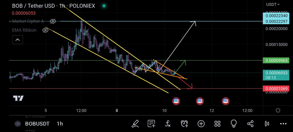 iamsstef's tweet photo. #UPDATE $BOB / $USDT
Another falling wedge formed in anticipation to the CPI data. Which direction will the results send us? 👀
#BobIsBob @ExplainThisBob https://t.co/UPvHvxKA0z