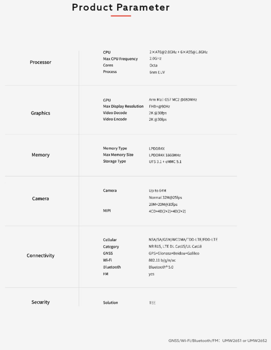 faridofanani96's tweet image. Official! Unisoc introduces Unisoc T750 5G 6nm

#Unisoc
#UnisocT7505G