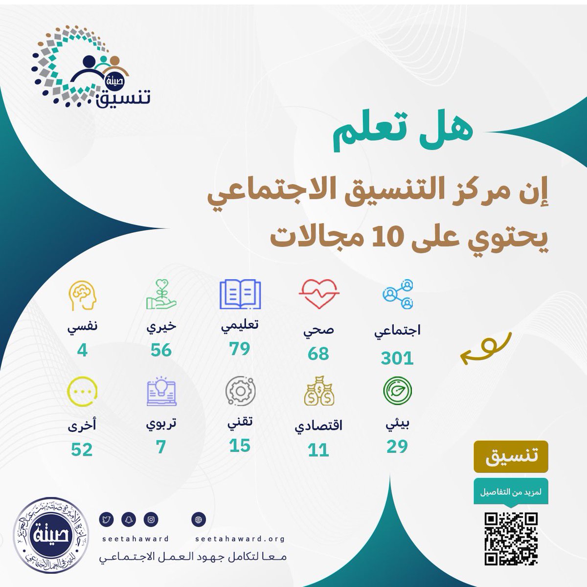 جائزة الأميرة صيتة 
