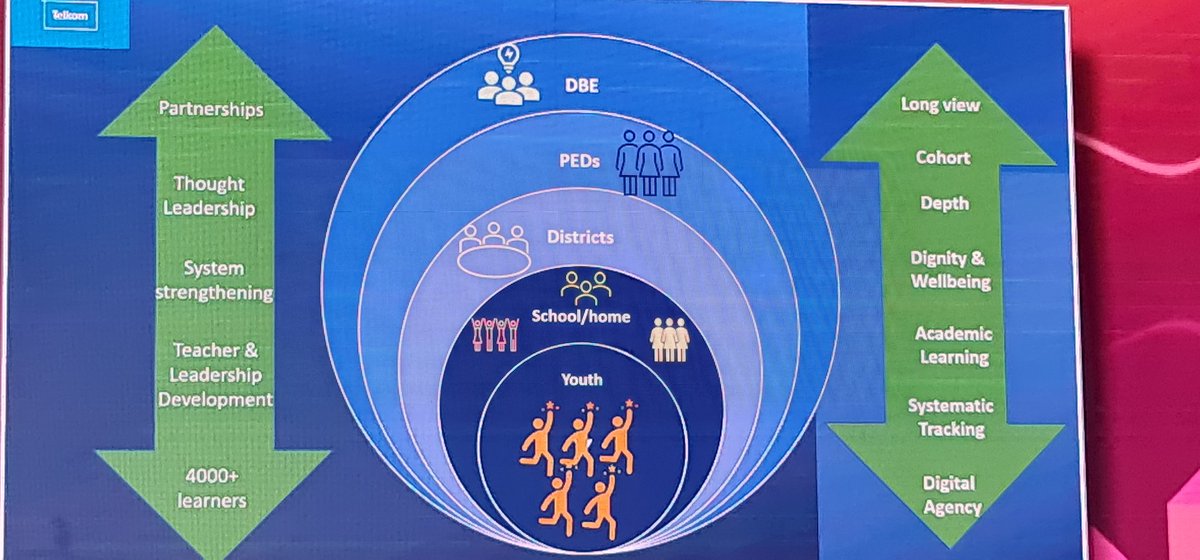 <a href="/TrialogueSA/">TrialogueSA</a> #BIS2023 <a href="/TelkomZA/">@TelkomZA</a> Foundation Chair <a href="/shafikai/">Shafika Isaacs</a> focusing on being deliberate when working in education-going deep is important before we go wide. Working with humility and actively fostering a sense of agency with learners and teachers <a href="/SchoolNetSA/">SchoolNetSA</a> <a href="/Omashani/">omashani</a>