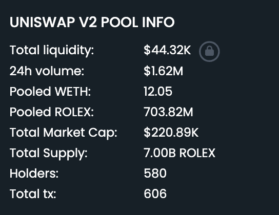 Rolex_Ethereum's tweet photo. 1.62 MILLION IN VOLUME 🔥
Current MarketCap: $220k

Join the #ROLEXGANG, they said.

#ROLEX #ROLEXGANG $ROLEX #CRYPTO #ETH https://t.co/VlTFrg29Bb