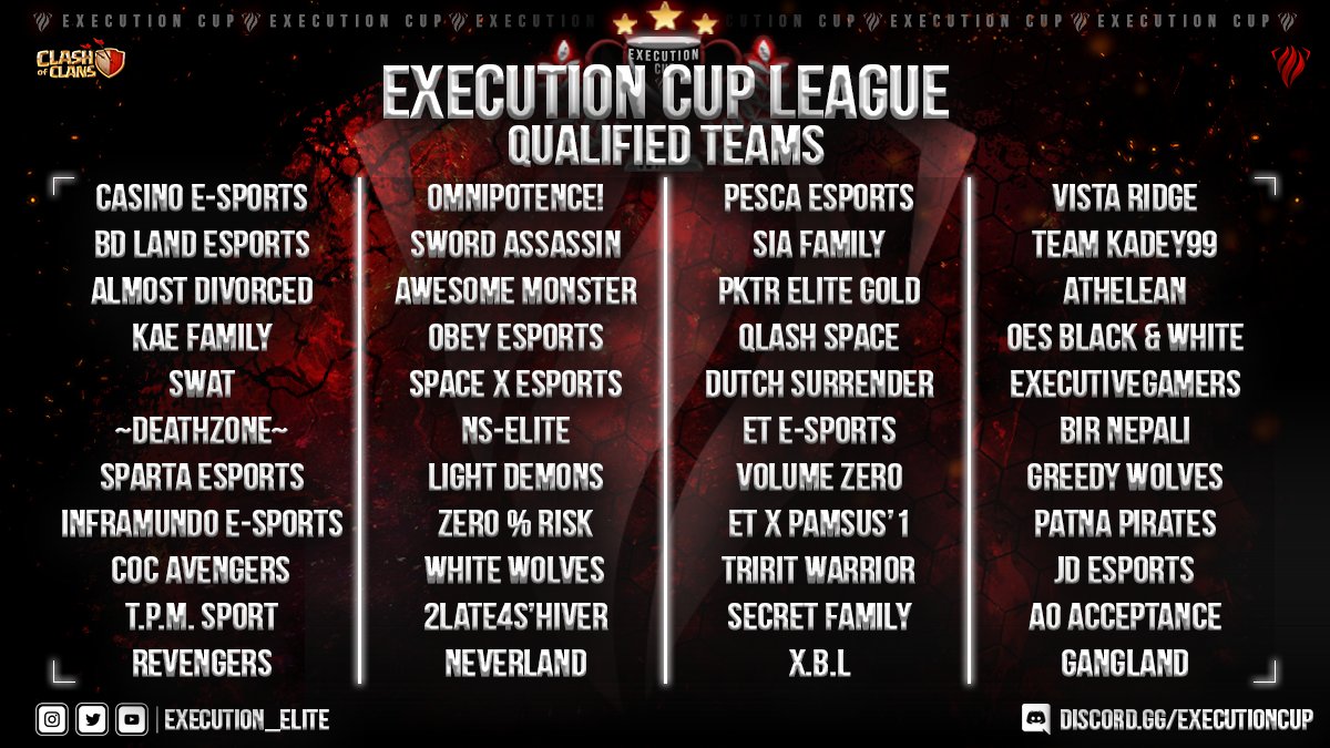 Execution Cup League (@execution_xcl) on Twitter photo Hello XCL Family
Here are the 88 Qualified Teams for the Wild Card round.
Best of luck to everyone!
#xcl
<a href="/RHBaseBuilding/">RH Base Building</a>
<a href="/Execution_Elite/">eXecution elite</a>
@AO_eSports_Org Hello XCL Family
Here are the 88 Qualified Teams for the Wild Card round.
Best of luck to everyone!
#xcl
<a href="/RHBaseBuilding/">RH Base Building</a>
<a href="/Execution_Elite/">eXecution elite</a>
@AO_eSports_Org