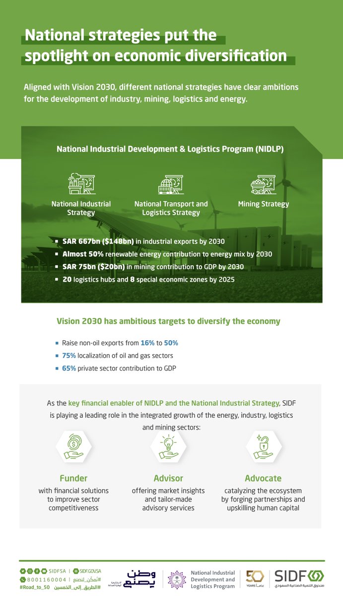 SIDFSA's tweet image. #SIDF’s new “Integrated Growth” report explores how #NIDLP and the #National_industrial_strategy are driving integration across our industrial sectors.

You can find the report, launched at our Knowledge Hub here: bit.ly/IERMSDEN