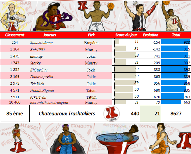 Châteauroux Trashtalkers TTFL tweet media