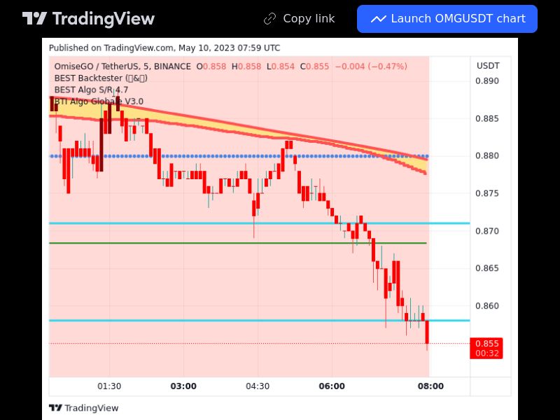 TradingView trade OMG 5 minutes