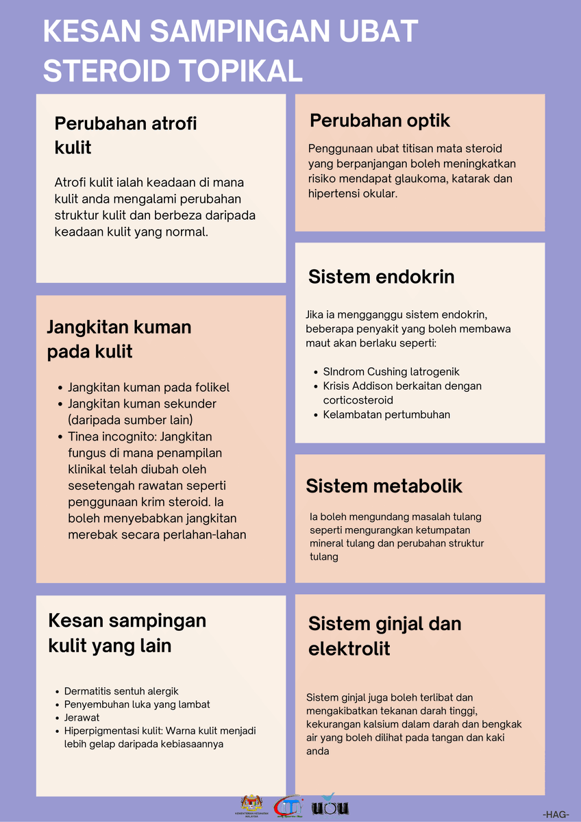 UbatOhUbat's tweet photo. Jangan Terlebih Guna! Ubat Steroid Topikal Untuk Masalah Kulit Ada Kesan Sampingan https://t.co/3k0yqjD1ql