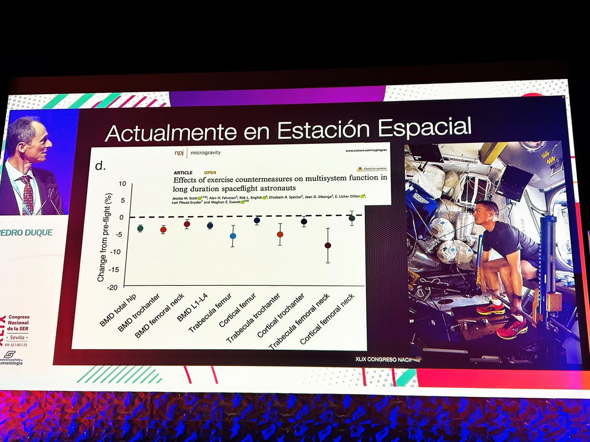 helena_florezz's tweet photo. - La ingravidez ⬇️⬇️⬇️ la DMO 🦴
- Hasta ahora, el ejercicio de carga 💪🏼🦵🏼ha sido la mejor opción xa contrarestar este efecto 📈
- 🔜 Romosozumab? 💉🌓
Qué interesante charla de Pedro Duque 🧑🏼🚀🚀 @astro_duque en XLIX Congreso Nacional de la SER #SER23 https://t.co/UBa7GkVtl3