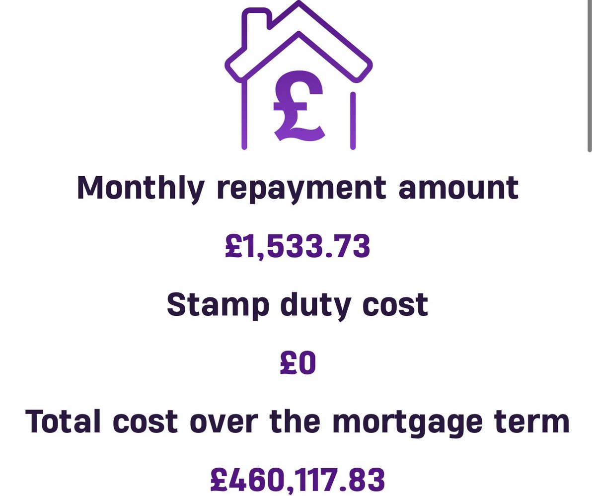 hewantswealth's tweet photo. The true cost of a 100% Mortgage worth £250,000 🏡 https://t.co/I2Ys58QBJR