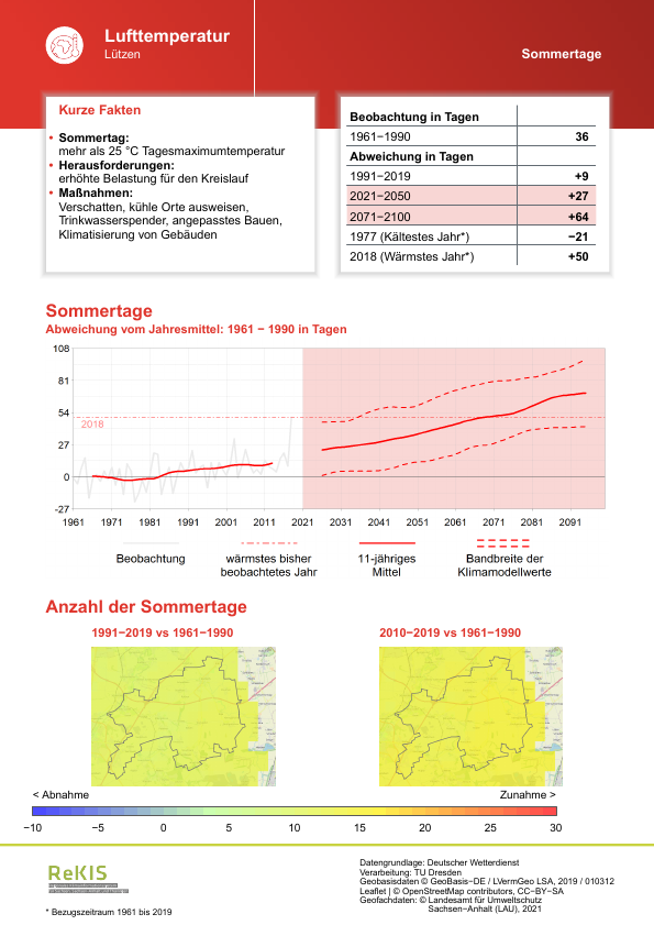 Unser #KdT kommt heute aus #Lützen in #SachsenAnhalt. rekisviewer.hydro.tu-dresden.de/fdm/files/REKI… Weitere Infos zu Anpassungsmöglichkeiten finden Sie hier: rekis.hydro.tu-dresden.de/kommunal/  #Klimawandel #Klima #Klimaanpassung