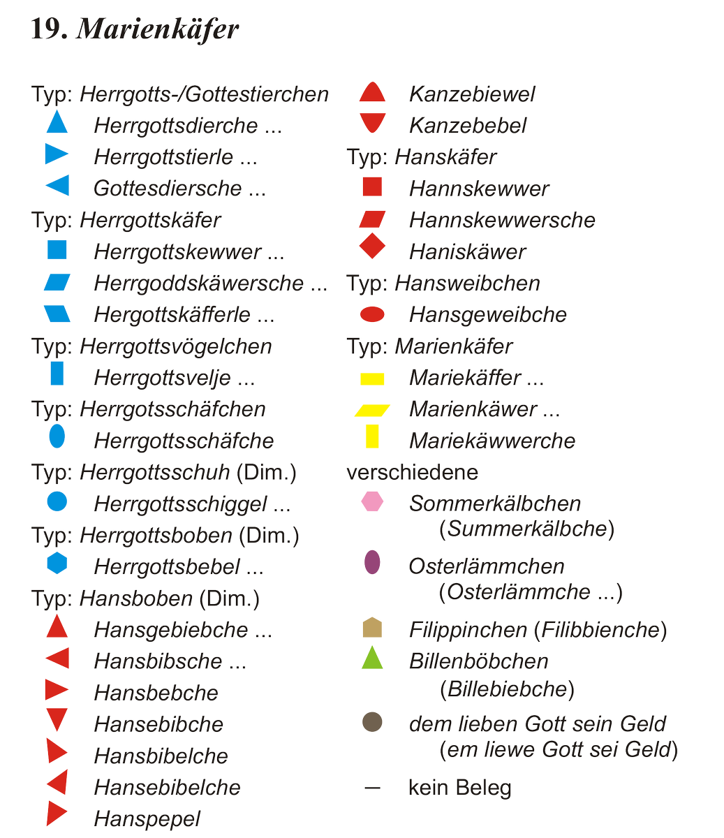 #MundartMontag | In #Rheinhessen, #Pfalz und #Saarpfalz finden sich allerhand Bezeichnungen für den #Marienkäfer.🐞Doch wo sagt man was? Schaut doch mal in unseren digitalen Wortatlas! ☀️
regionalgeschichte.net/rheinhessen/sp… #Frühling #Sprache