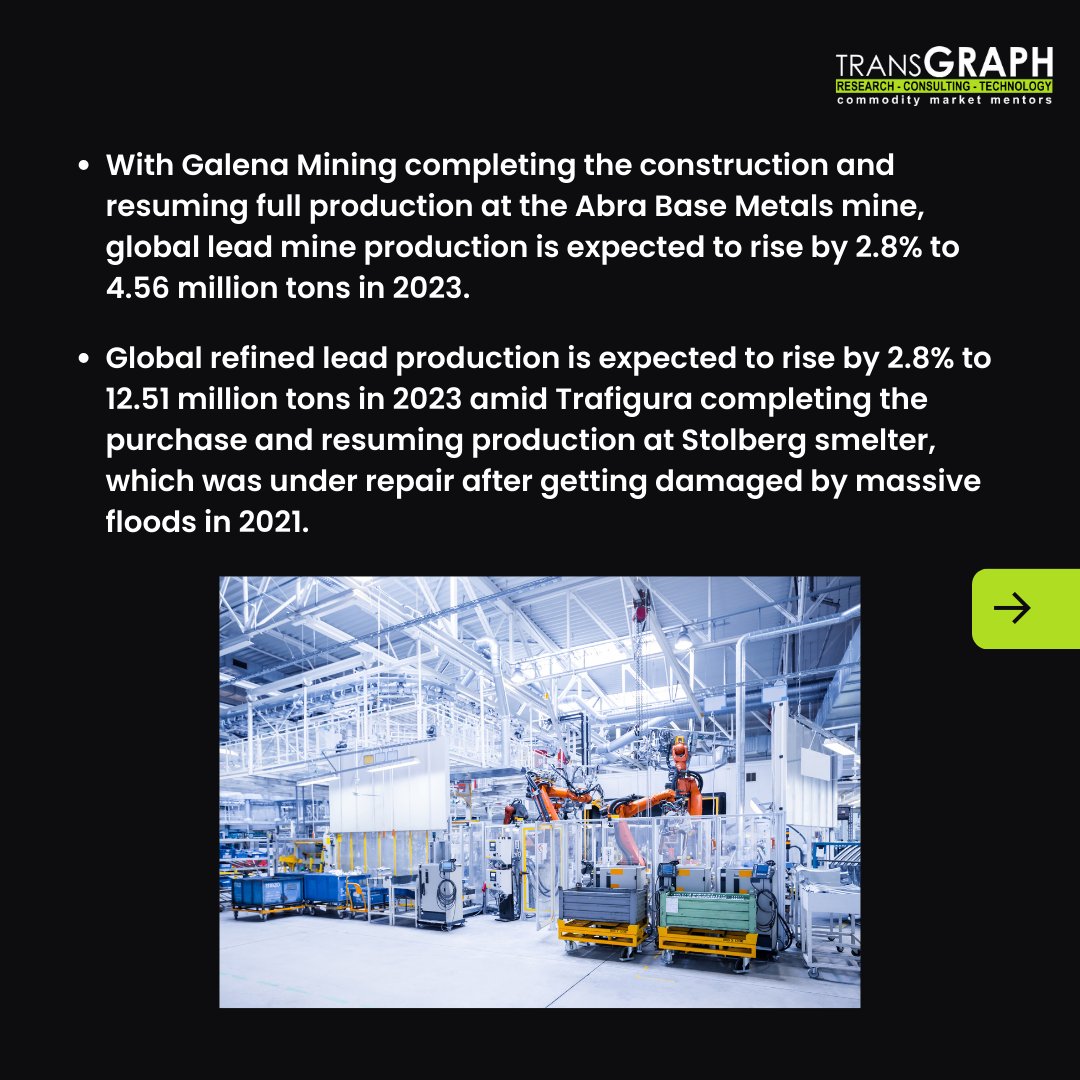 TransGraph_'s tweet photo. Rising geopolitical tensions, pandemic impact, and production forecasts shape the lead market in 2023. How will these factors influence the future of lead prices and global supply-demand dynamics?
https://t.co/edtDZQOwxw Read on to find out more!
#lead #transgraph #future https://t.co/srRmetdGUe