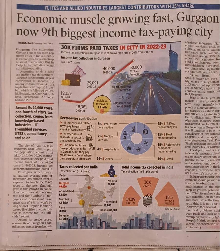 VikashP11427405's tweet photo. EUREKA EUREKA @narendramodi @nitin_gadkari @mlkhattar @Rao_InderjitS found it!👏

They found the secret to develop any village/district into 9th richest city of #India

&amp; the Million DOLLAR secret is #KherkiDaulaToll #tollwithincity

Now they r going to build this in all cities🙏 https://t.co/FjwiXVRjQ5