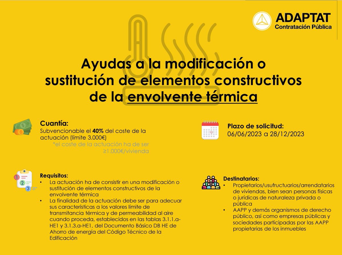 AdaptatP's tweet photo. Nuevas 🆕 #ayudas a la modificación o sustitución de elementos constructivos de la envolvente térmica ♨️⚡

💶 40% del coste subvencionable hasta 3.000 €
🗓️ Hasta el 28/12

🎯 Para conseguir un #ahorroenergético por el #medioambiente 🌍

¿Te ayudamos? 🌐 https://t.co/q41SWDwZMx https://t.co/rX7pD0mY49