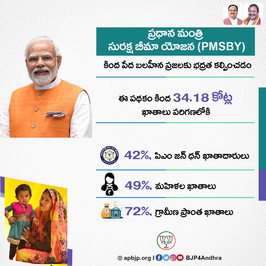 BJP4Andhra's tweet photo. పేద బలహీన ప్రజలకు భద్రత

ప్రధాన మంత్రి సురక్ష బీమా యోజన (PMSBY)

#8yearsofPMJJBY https://t.co/hkLhBi4jWh