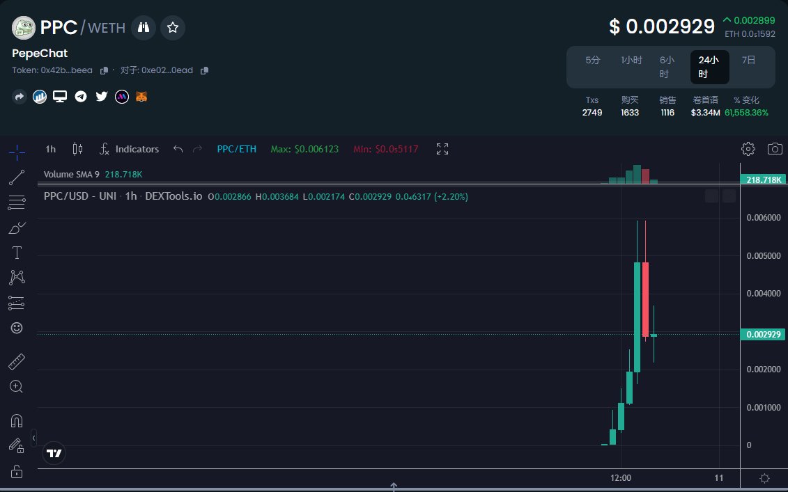 $PPC  一个聊天软件看起来有点意思  勿跟
