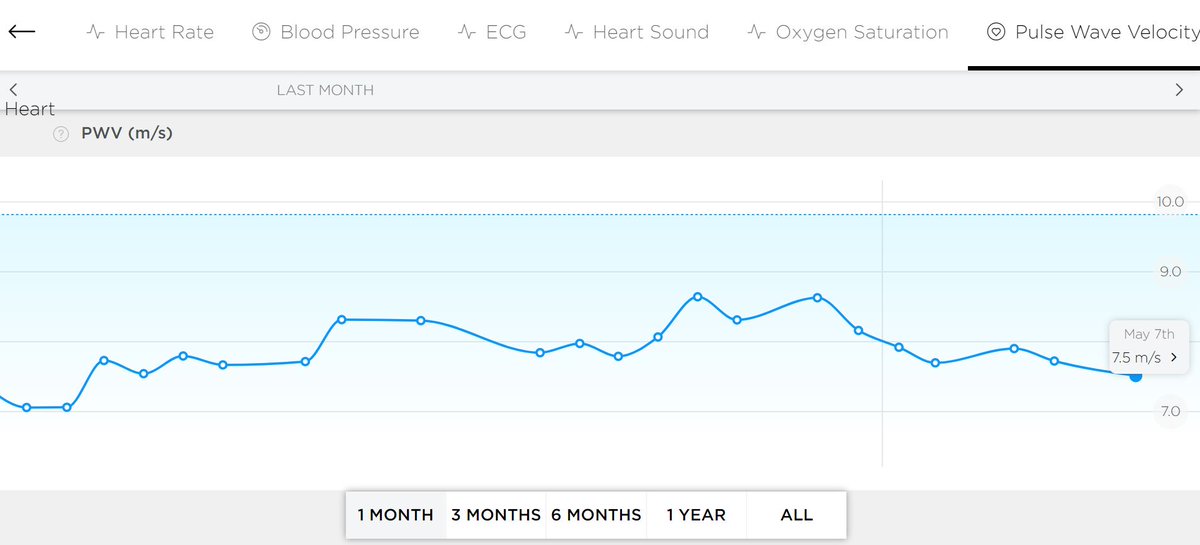 vaimaro's tweet photo. What can you do for your arteries in stressful times? 
Firstly, measure your pulse wave velocity. Secondly, see increasing trends and get scarred. Thirdly, act - start exercising.
#vascularage23 #arteryawareness23 #VascAgeNet https://t.co/Qnb0fFu5dY
