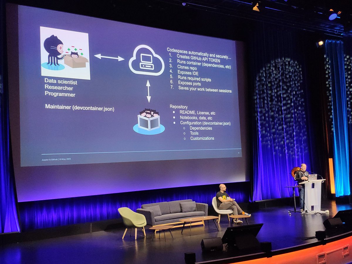 Ghislain's tweet image. @github presenting how they improved collaboration with #codespaces, #jupyterlab and #devcontainers at #JupyterCon2023