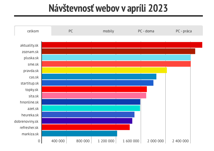 IAB Slovakia tweet media