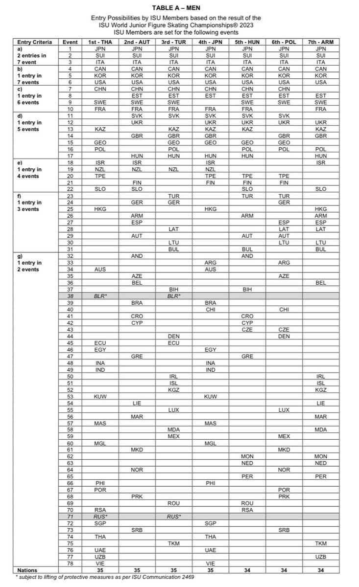 PIMPA on Twitter "RT AnythingGOE Junior Grand Prix 2023/24 ISU