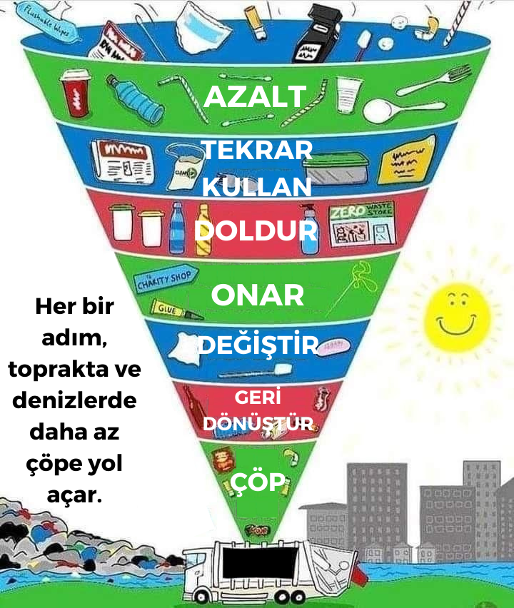 yesilbuyume's tweet photo. 🌍 Vojtech Vosecky'in paylaştığı görsel atıkların azaltılması adına yapılması gerekenleri açık bir şekilde özetliyor👇+ https://t.co/nz2JBq7RjO