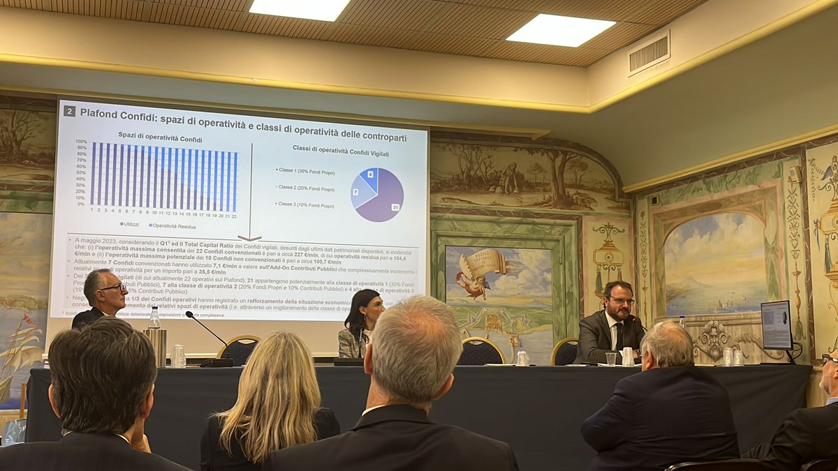 CamComTorino's tweet image. In corso a Roma la presentazione del rapporto 2023 dell’Osservatorio permanente sui Confidi realizzato dal Comitato Torino Finanza di #camcomtorino
#confidi #credito #finanza #pmi 
@unioncamere 
to.camcom.it/Confidi-2023
