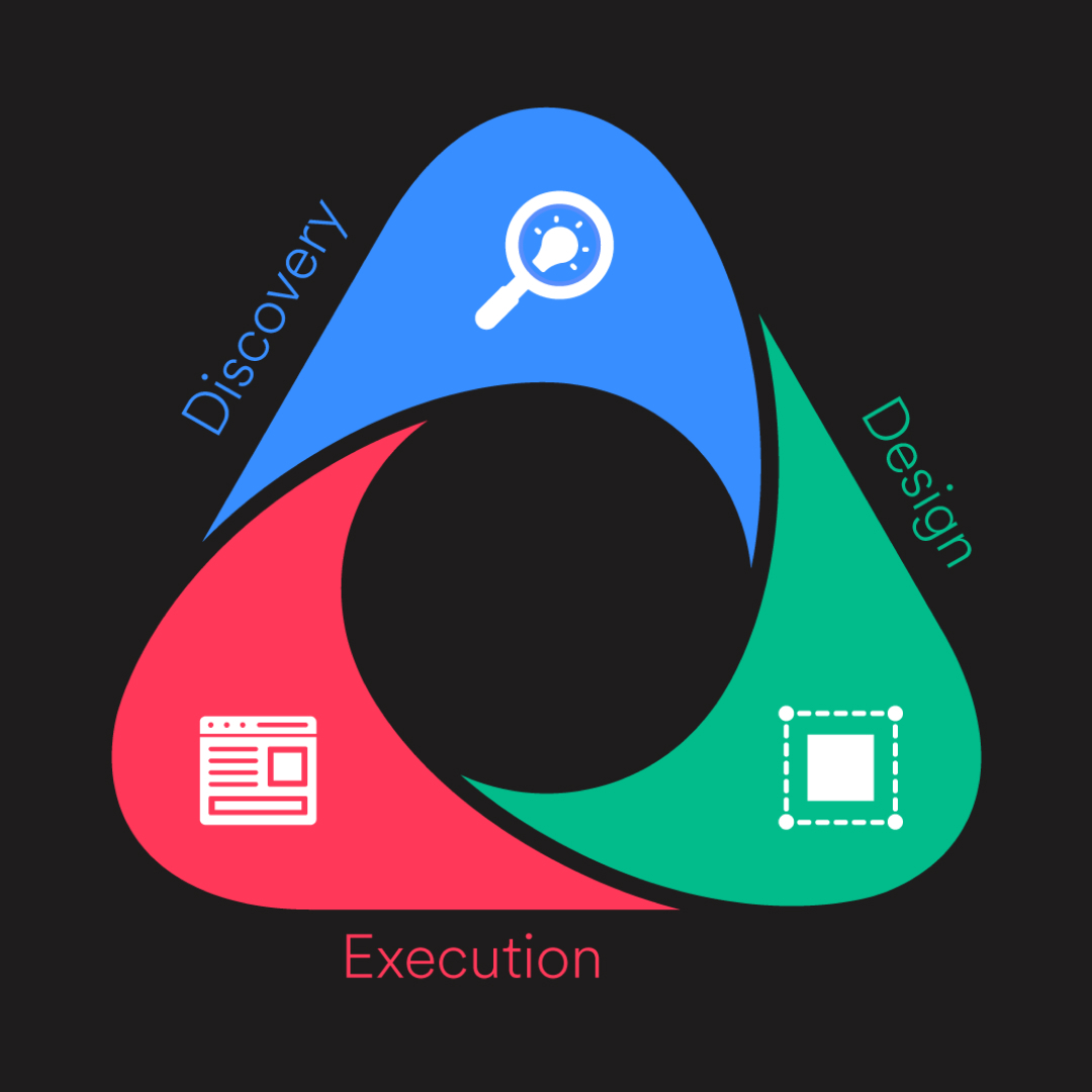 able_hq's tweet image. Though we may want a defined & clear path to success, this is rarely the case. Design is not a linear process & discovery is ongoing. We explore different avenues, uncover new information & often start anew. This helps solve problems, achieving a successful outcome.
#uiuxdesign