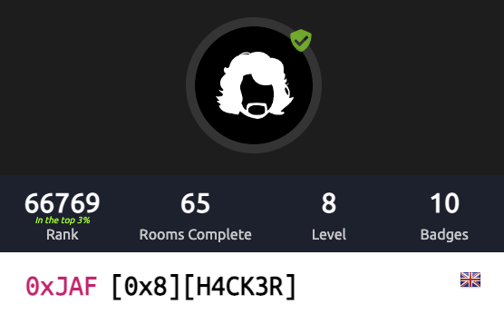 code_drew's tweet image. Feels good to see my progress. 
Now at top  3% of Hackers in the #Tryhackme Platform