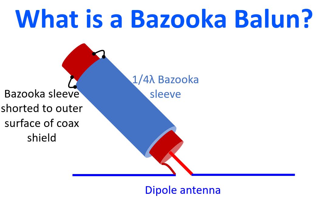 Johnsontechword's tweet photo. What is a Bazooka Balun?
Web: https://t.co/pWdctsJSRV
YouTube: https://t.co/2tVVEcIokl
#AmateurRadio #HamTwitter #HamRadioTwitter #HamRadio https://t.co/7A0qKbF55F