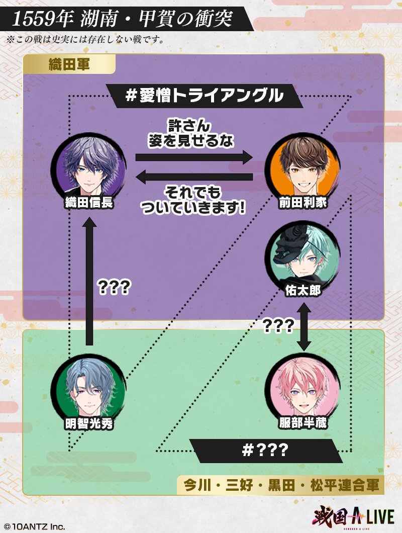 相関図公開❗ ＼ 戦国 A LIVEのストーリーをより楽しめる 武将と忍たち