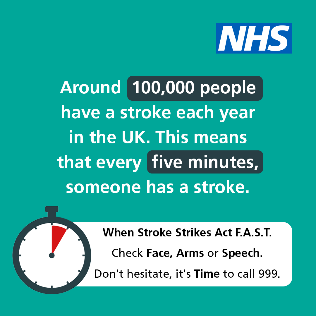 There are 100,000 strokes in the UK every year.

Remember F.A.S.T for the signs of a stroke.
Face – has their face fallen on one side? Can they smile?
Arms – can they raise both arms and keep them there?
Speech – is it slurred?
Time – it’s time to call 999
nhs.uk/actFAST