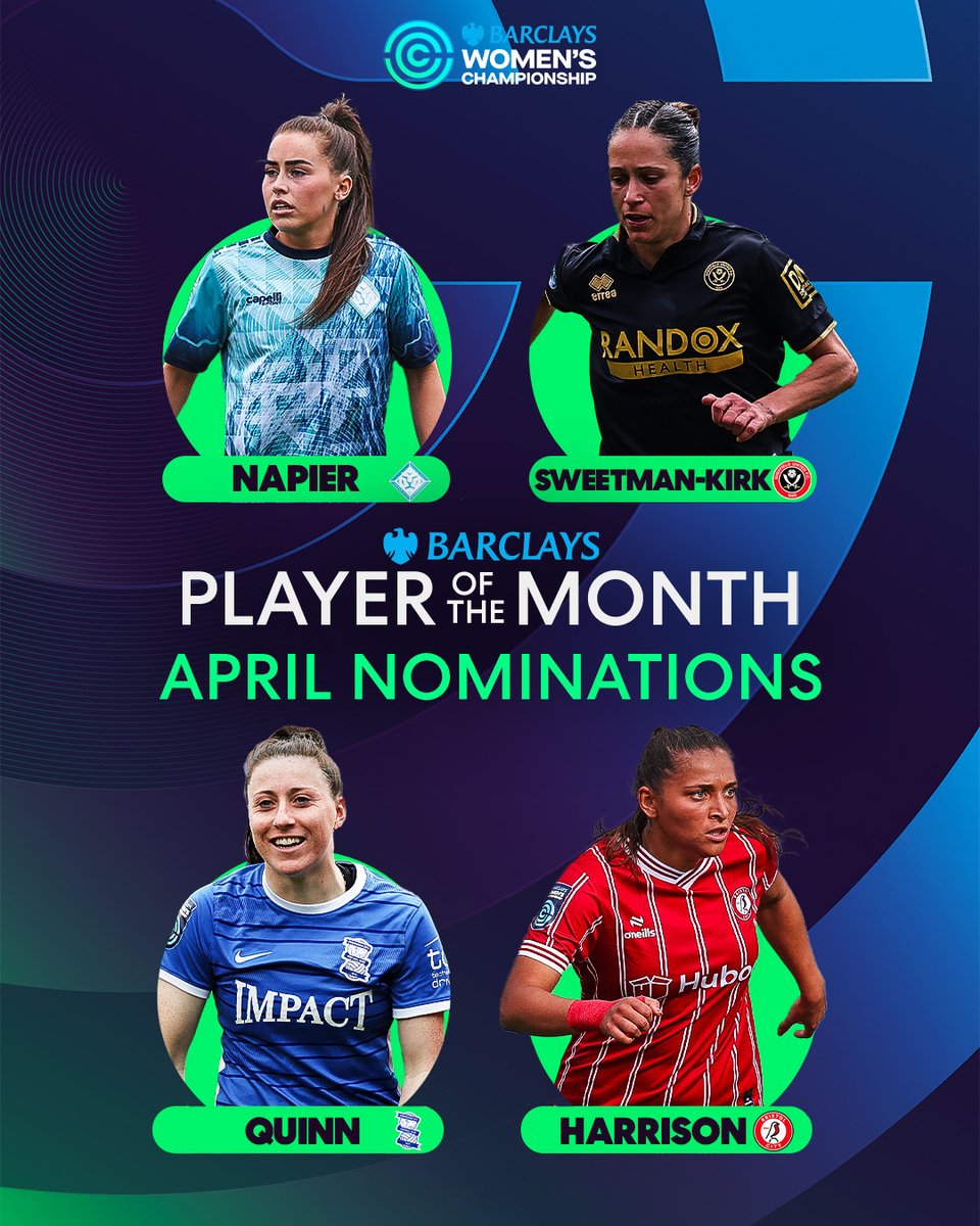 BarclaysWSL2's tweet image. The nominees for #BarclaysWC Player of the Month are in!

🌟 @jamieleenapier 
🌟 @_CSK9 
🌟 @LucyQuinn7 
🌟 @abiharrison_ 

Vote now: ngx.me/5iBXKFb?channe…