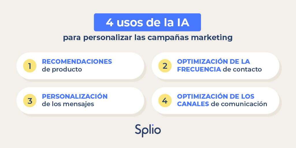 Splio España tweet media