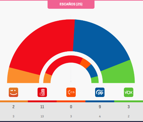 Electogrāfica tweet media