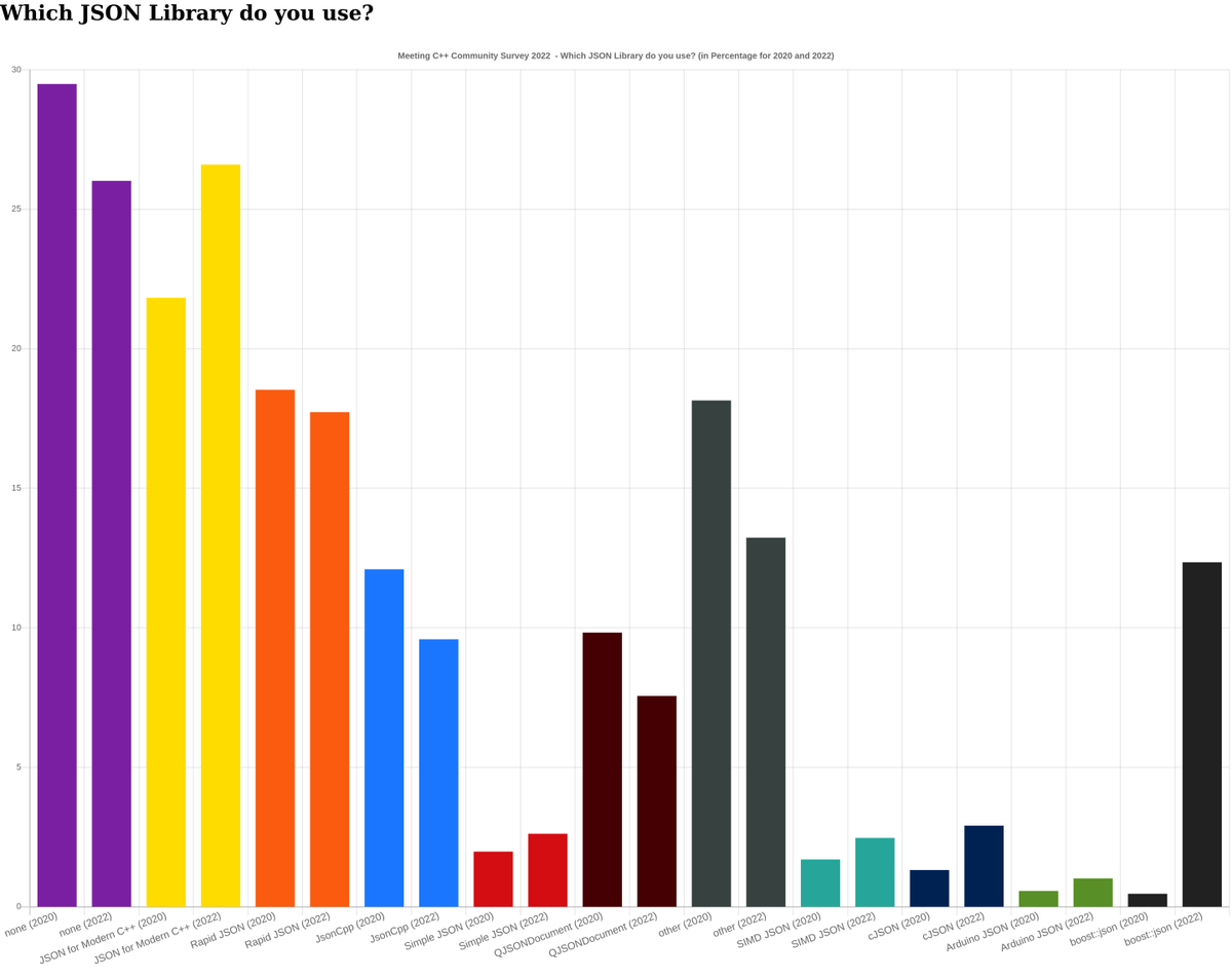 meeting-c-on-twitter-some-graphs-are-interesting-like-the-json